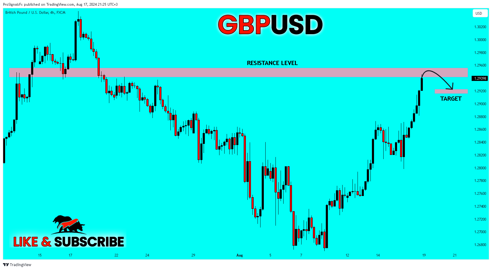 FX:GBPUSD Chart Image by ProSignalsFx