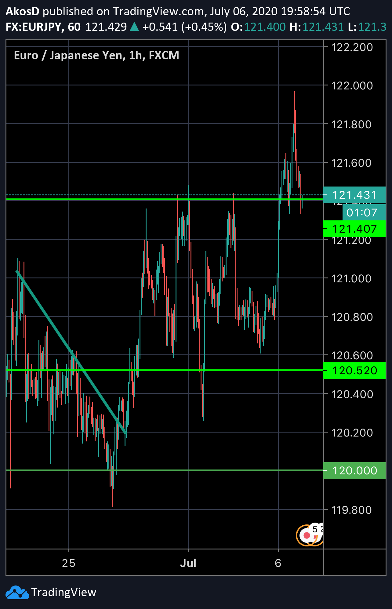  Chart Image
