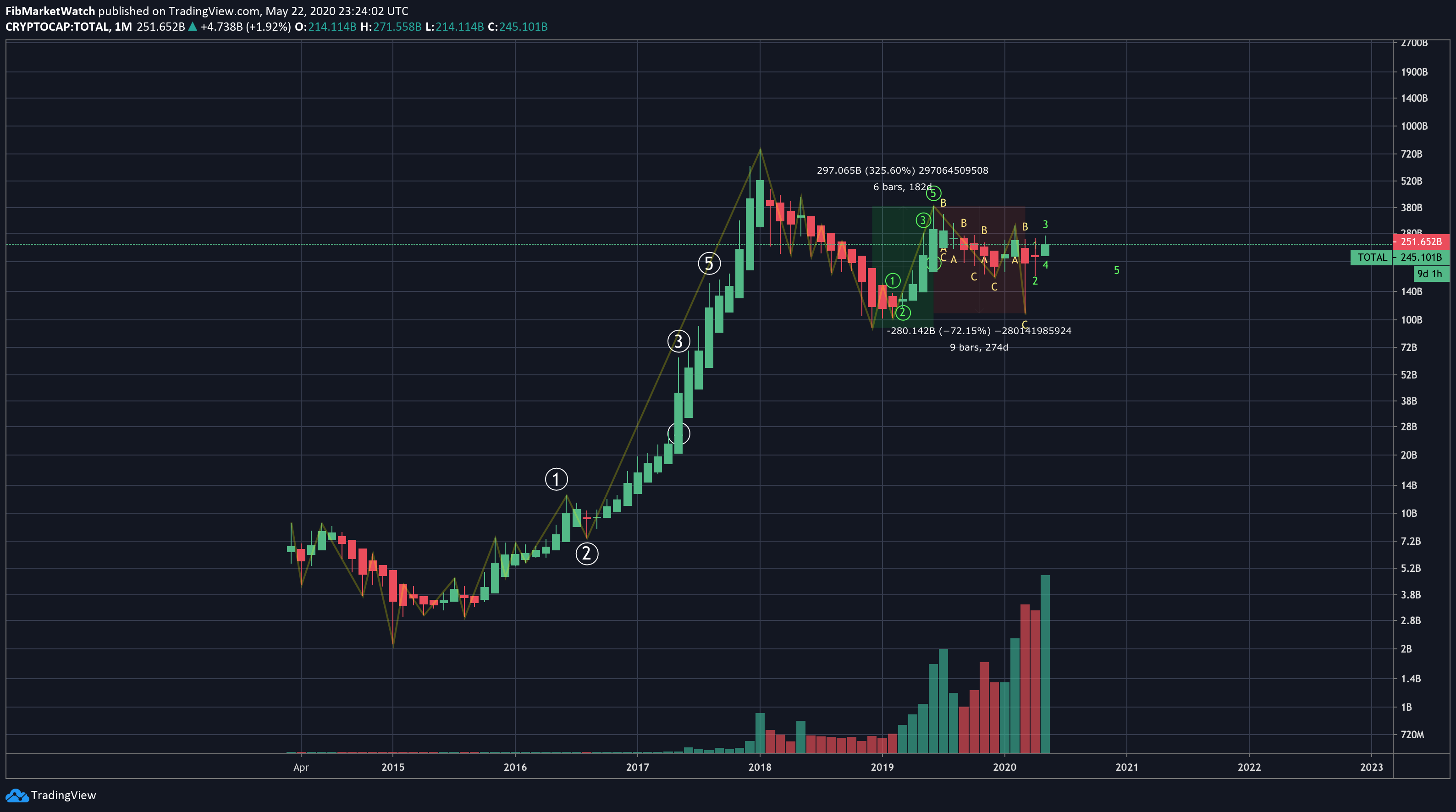  Chart Image
