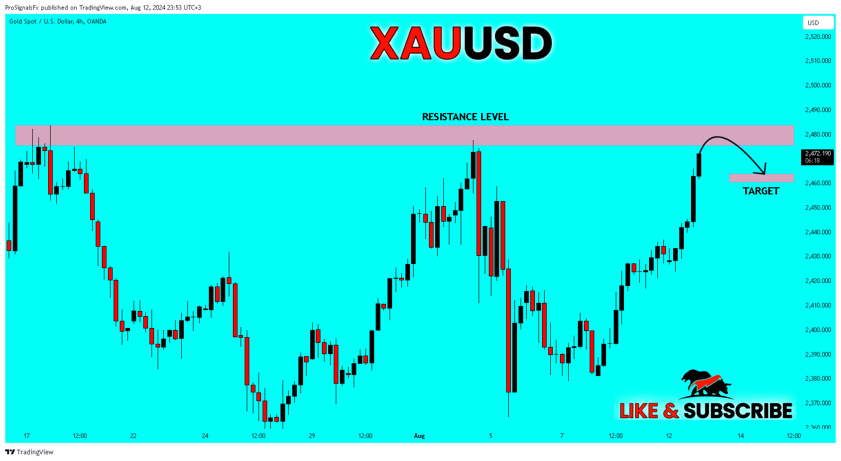 OANDA:XAUUSD Chart Image by ProSignalsFx
