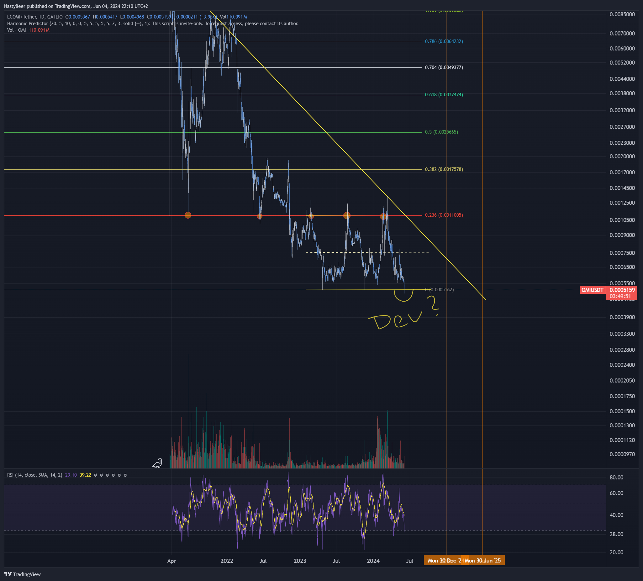 GATEIO:OMIUSDT Chart Image by NastyBeer
