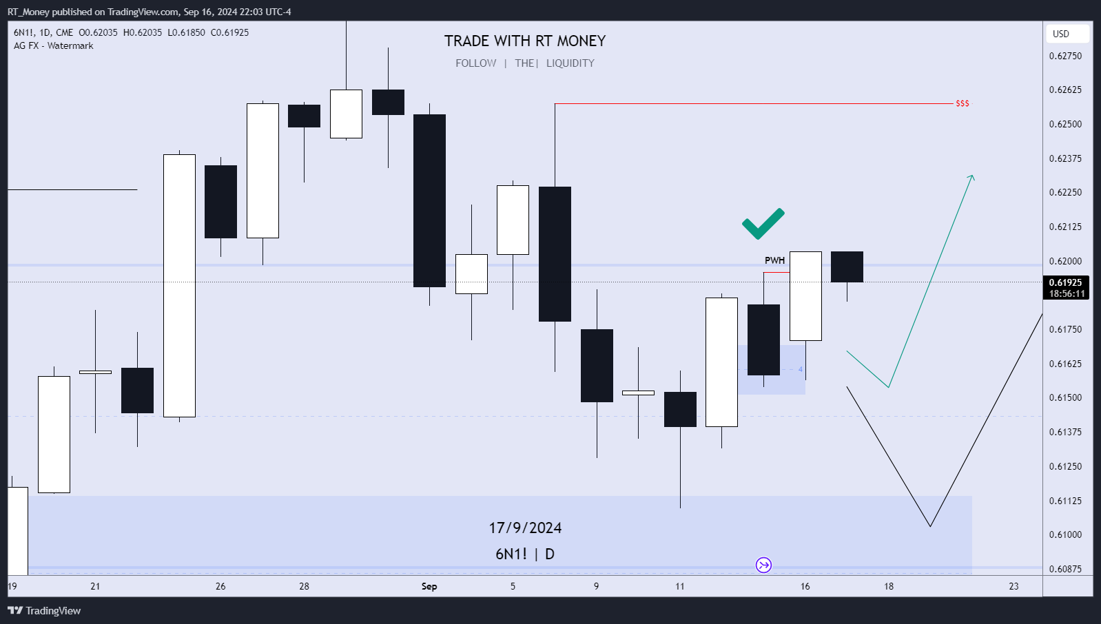 CME:6N1! Chart Image by RT_Money