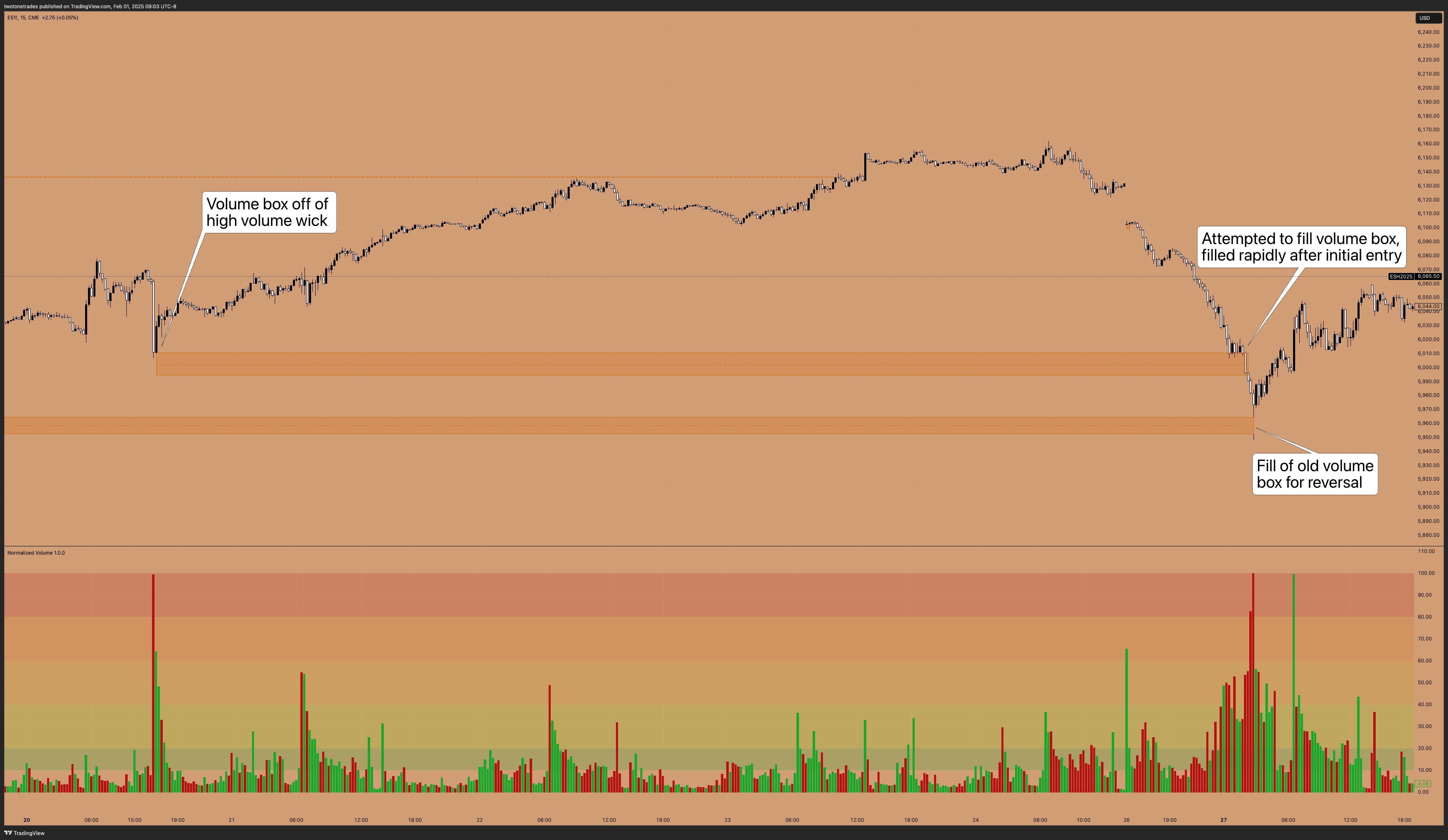 CME_MINI:ES1! Chart Image by twotonetrades
