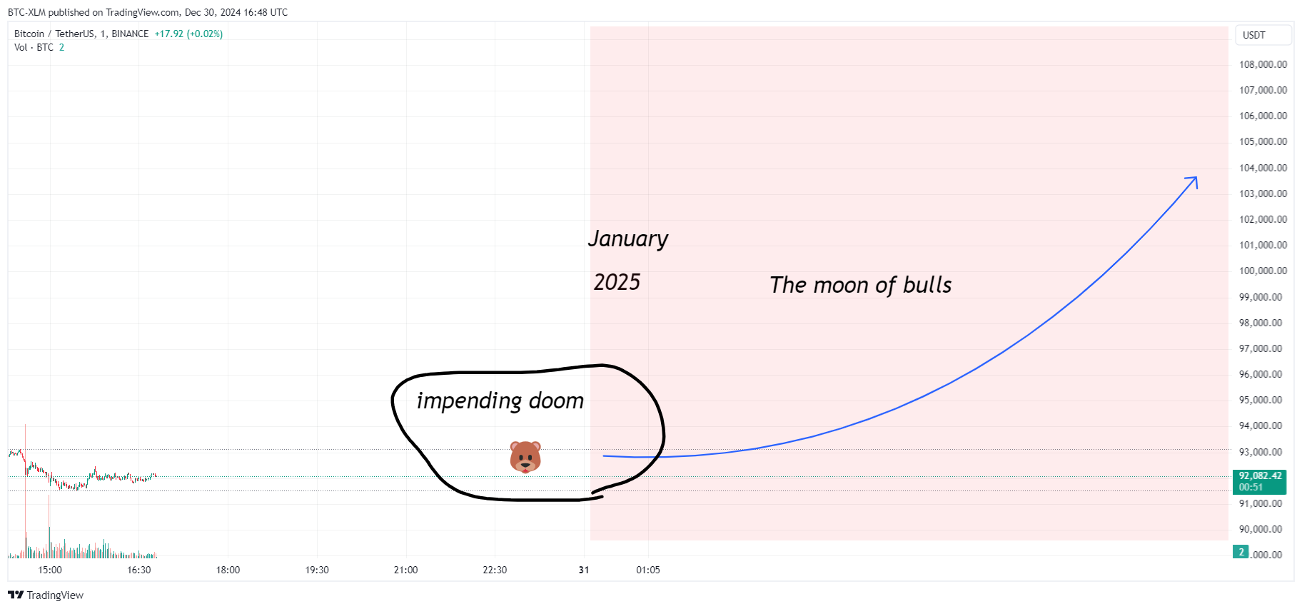 BINANCE:BTCUSDT Chart Image by BTC-XLM