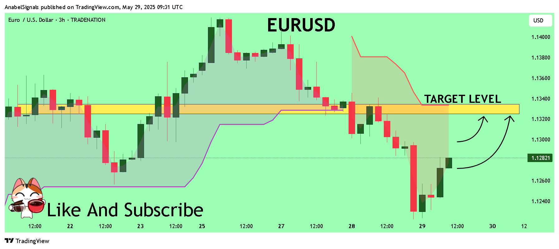 TRADENATION:EURUSD Chart Image by AnabelSignals