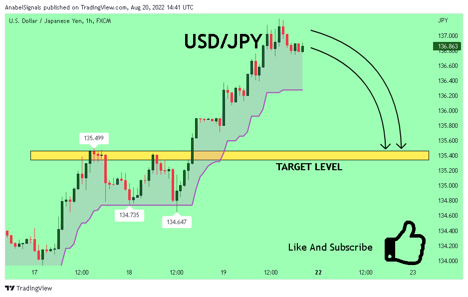 FX:USDJPY Chart Image by AnabelSignals