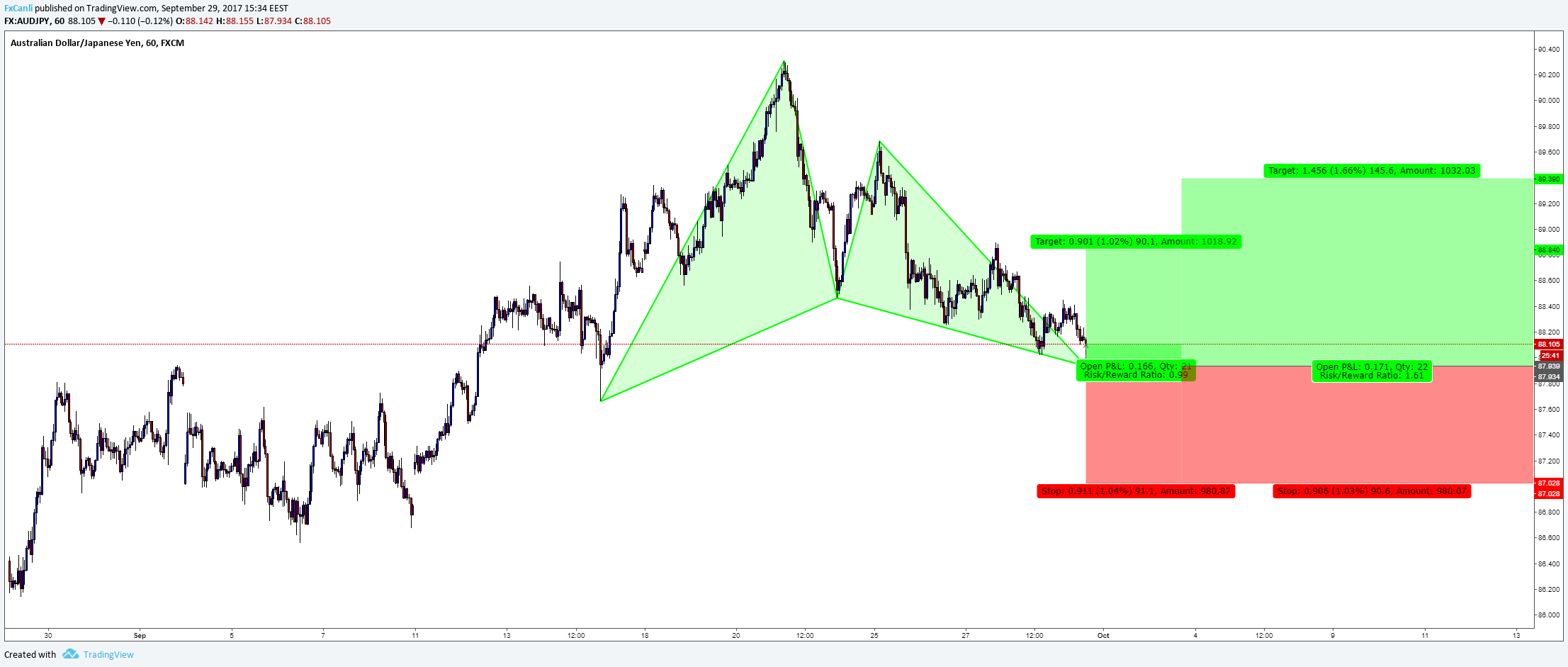  Chart Image