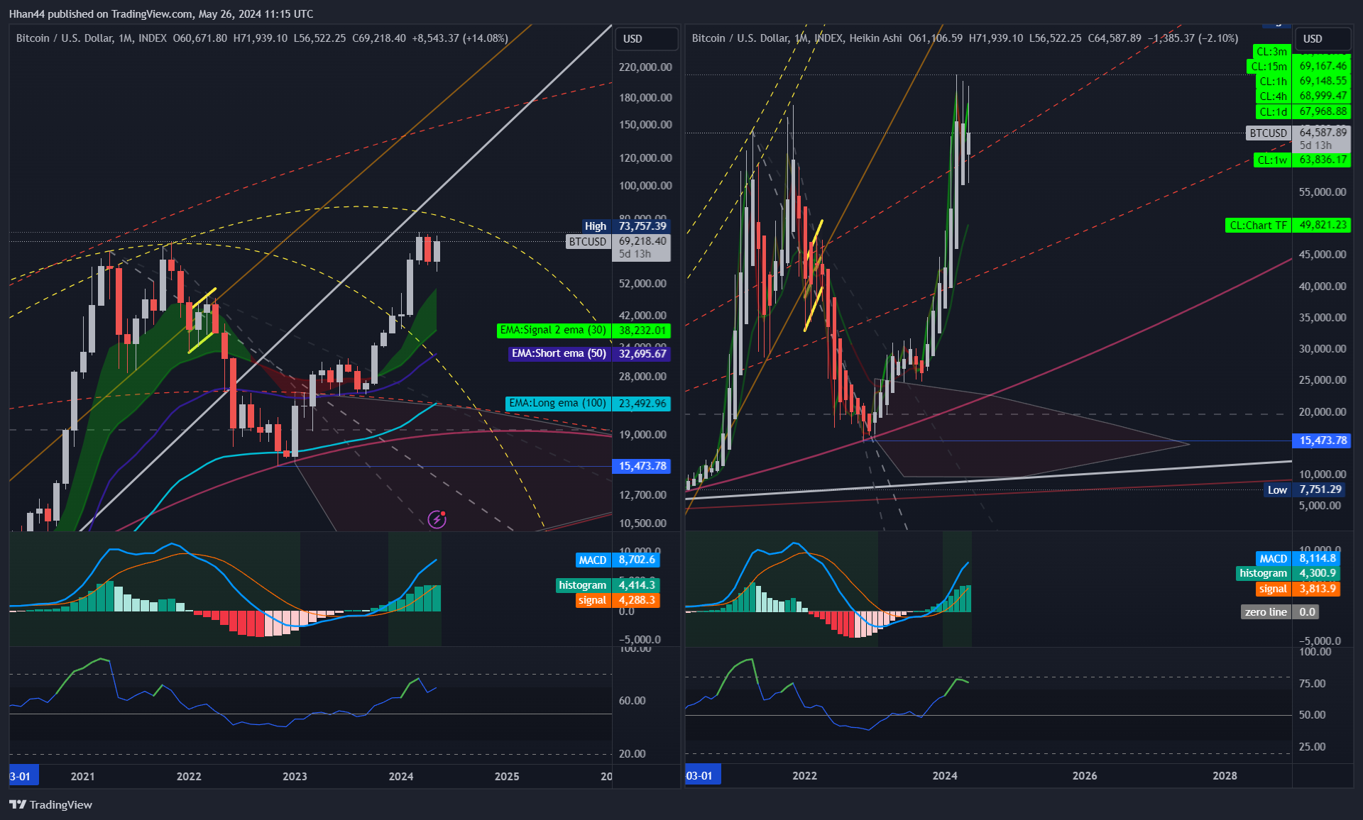 INDEX:BTCUSD Chart Image by Hhan44