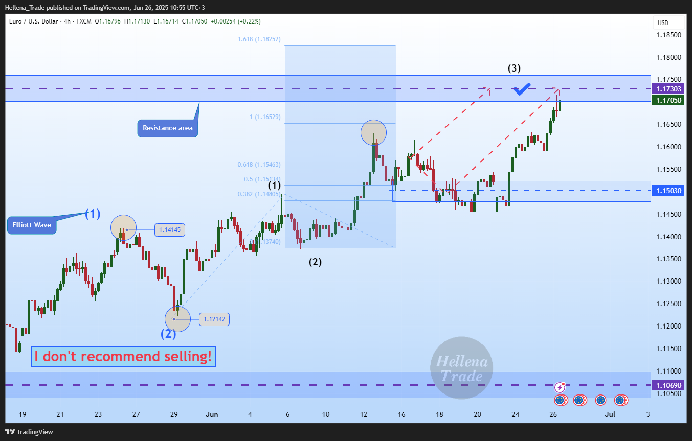 FX:EURUSD Chart Image by Hellena_Trade