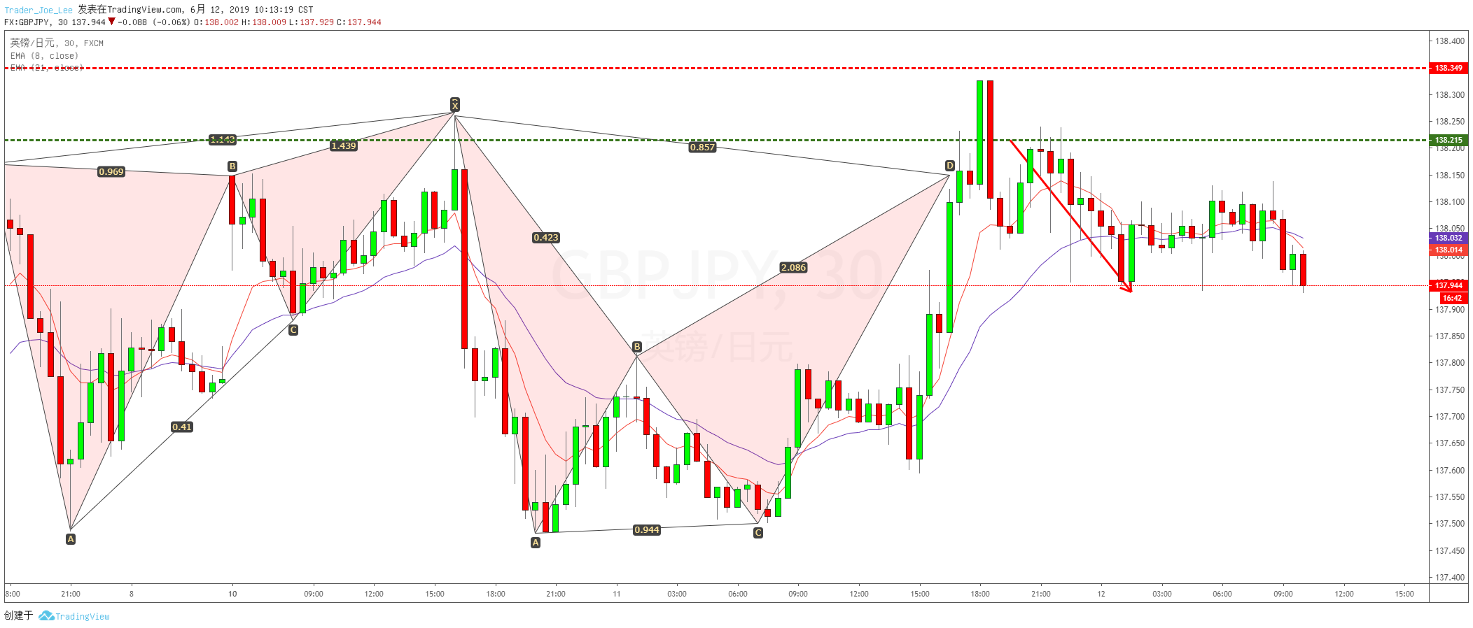  Chart Image