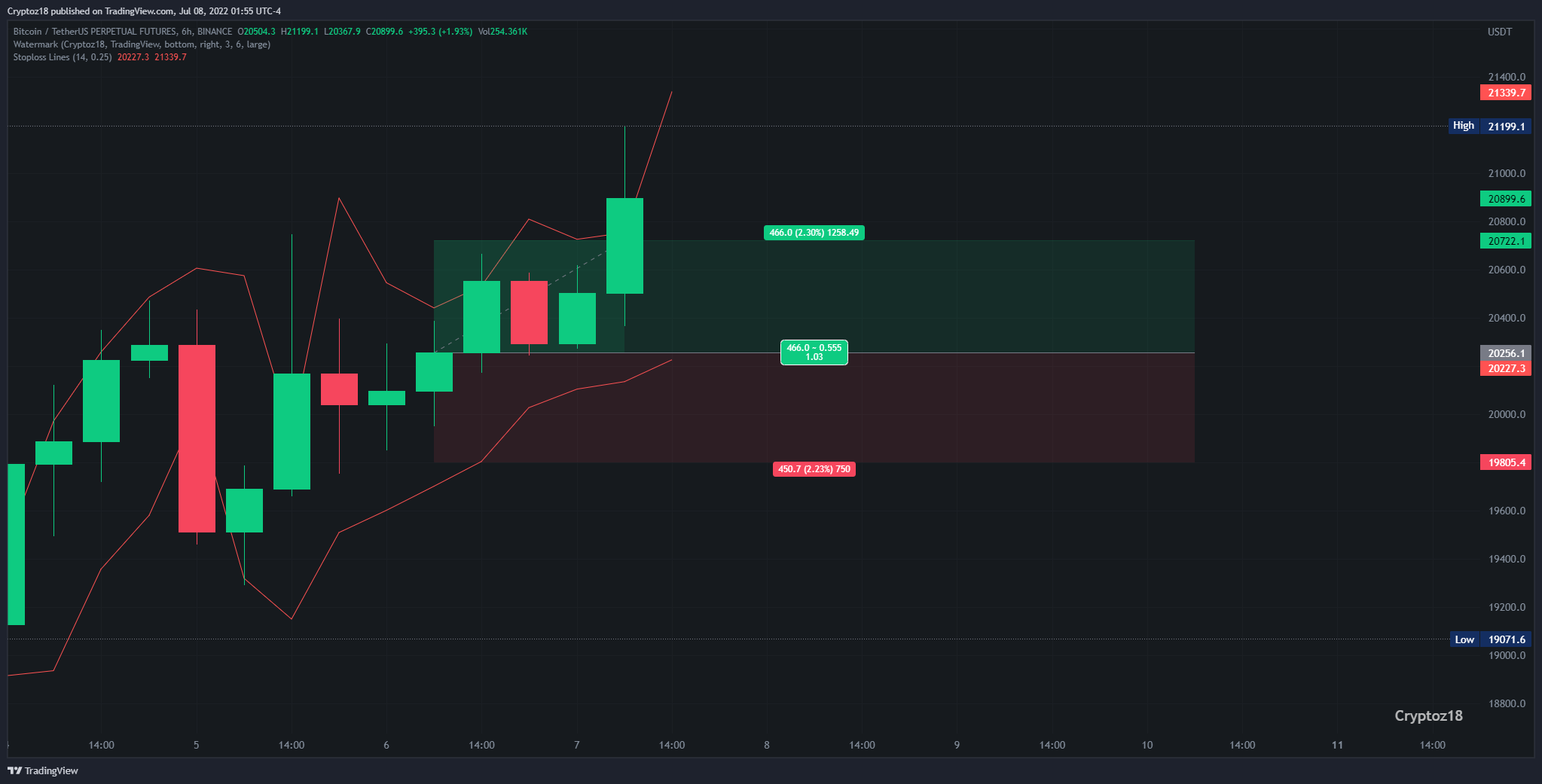 BINANCE:BTCUSDTPERP Chart Image by Hi244me