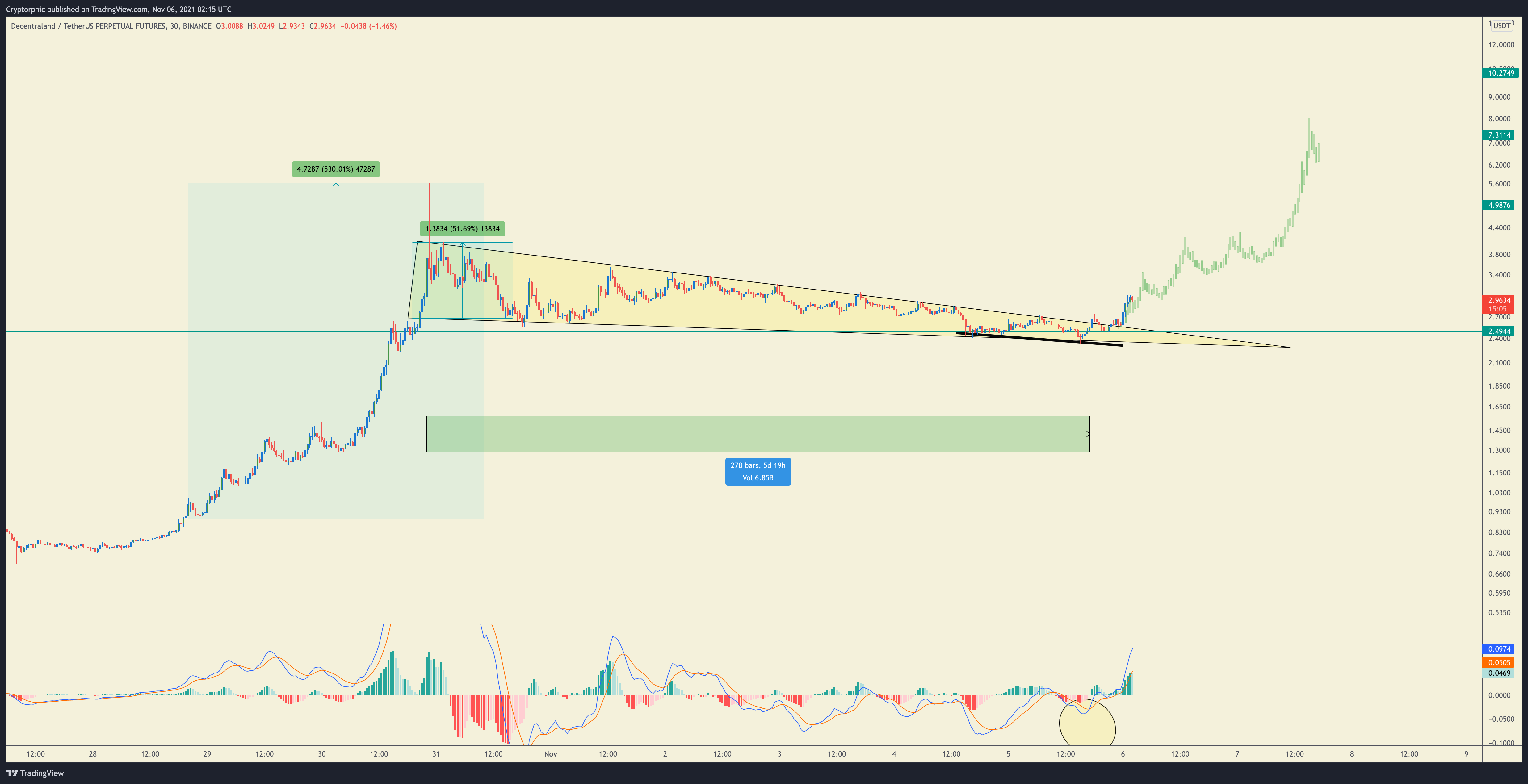 BINANCE:MANAUSDTPERP Chart Image by Cryptorphic