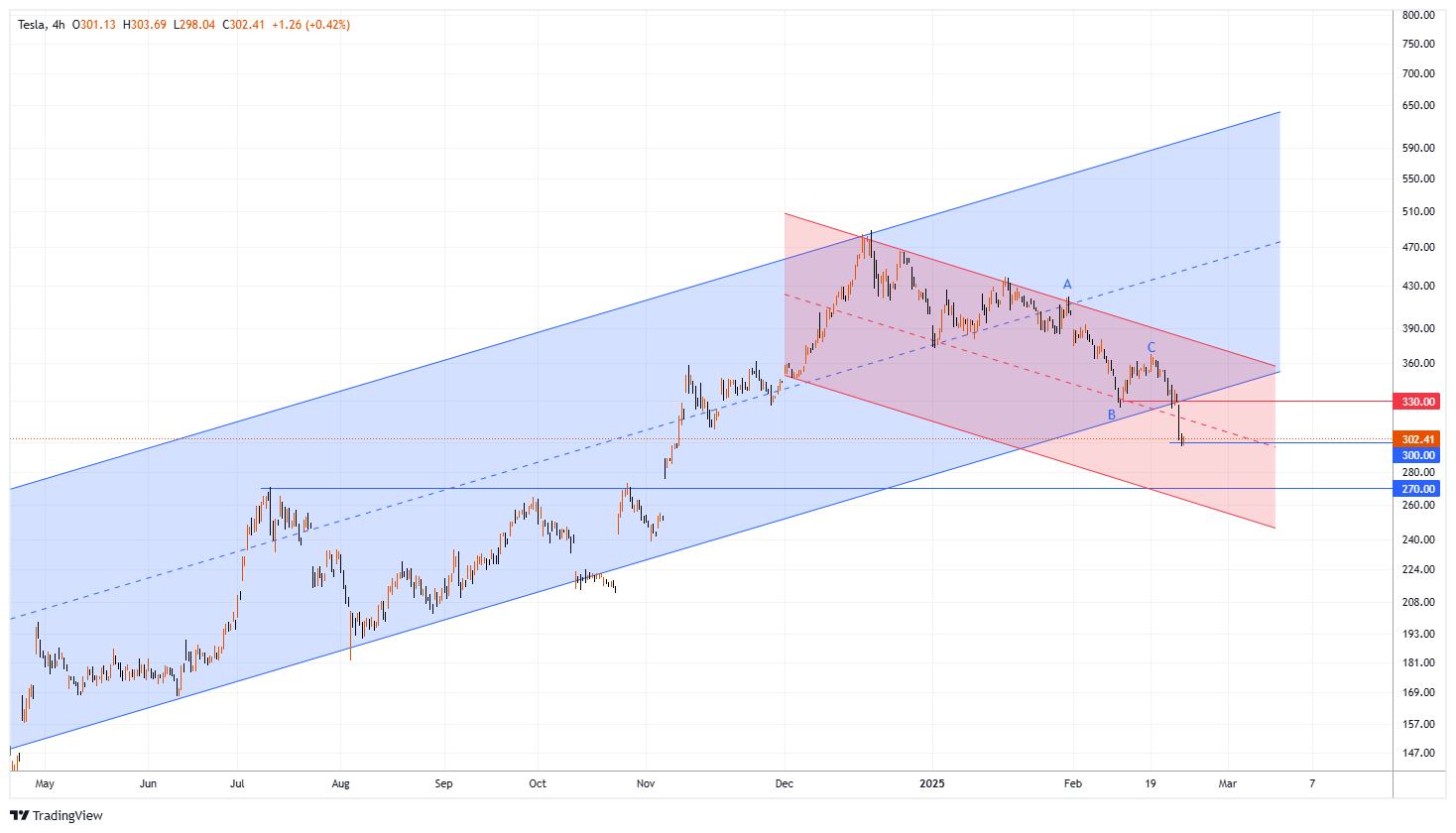 TSLA Chart Image