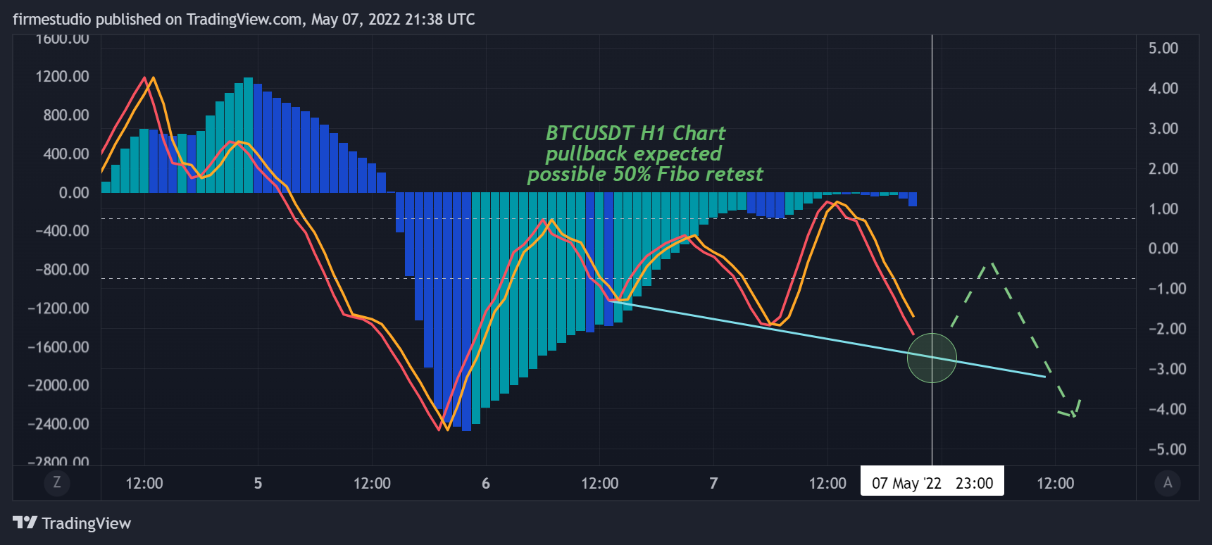 BINANCE:BTCUSDT Chart Image by firmestudio