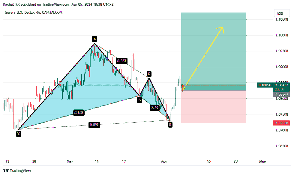 CAPITALCOM:EURUSD Chart Image by Rachel_FX