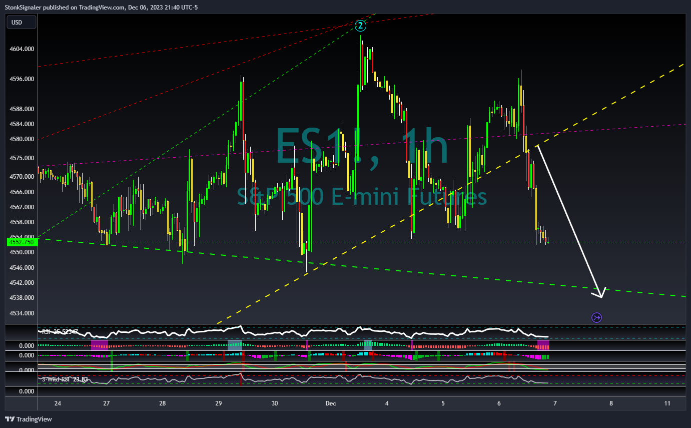 CME_MINI_DL:ES1! Chart Image by StockSignaler