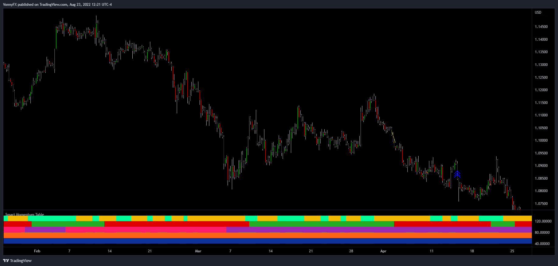 OANDA:EURUSD Chart Image by Who7is7Like7God