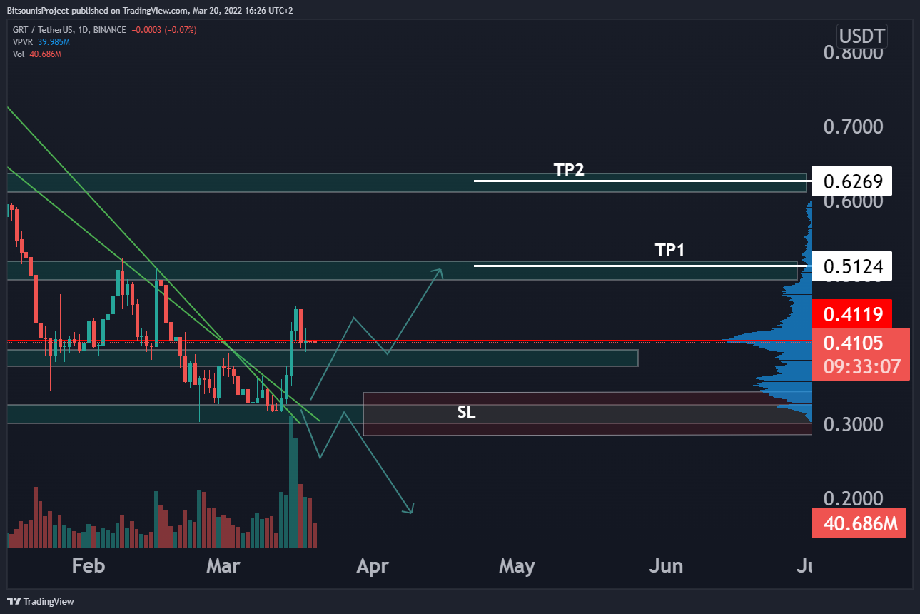 BINANCE:GRTUSDT Chart Image by BitsounisProject