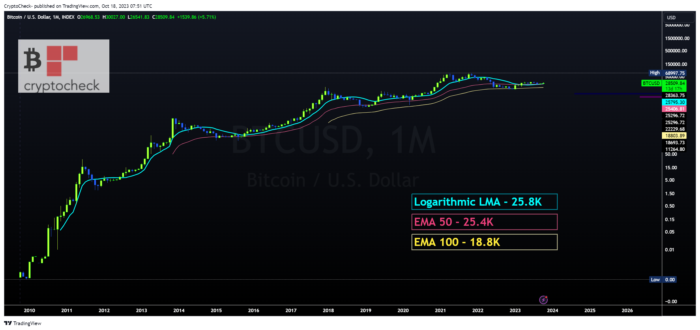 INDEX:BTCUSD Chart Image by Crypto-Check-