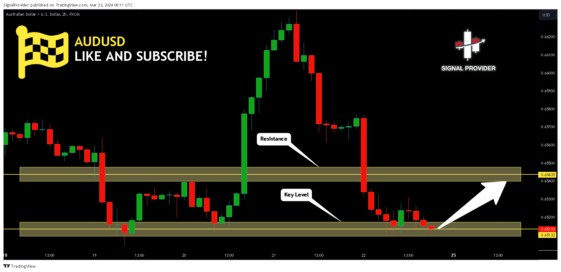 FX:AUDUSD Chart Image by SignalProvider