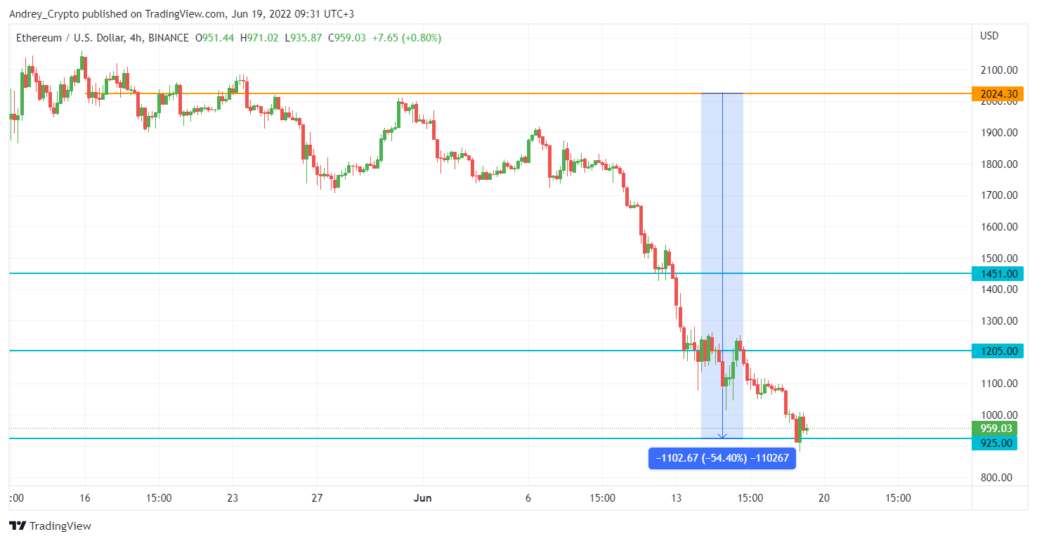 BINANCE:ETHUSD Chart Image by Andrey_Crypto
