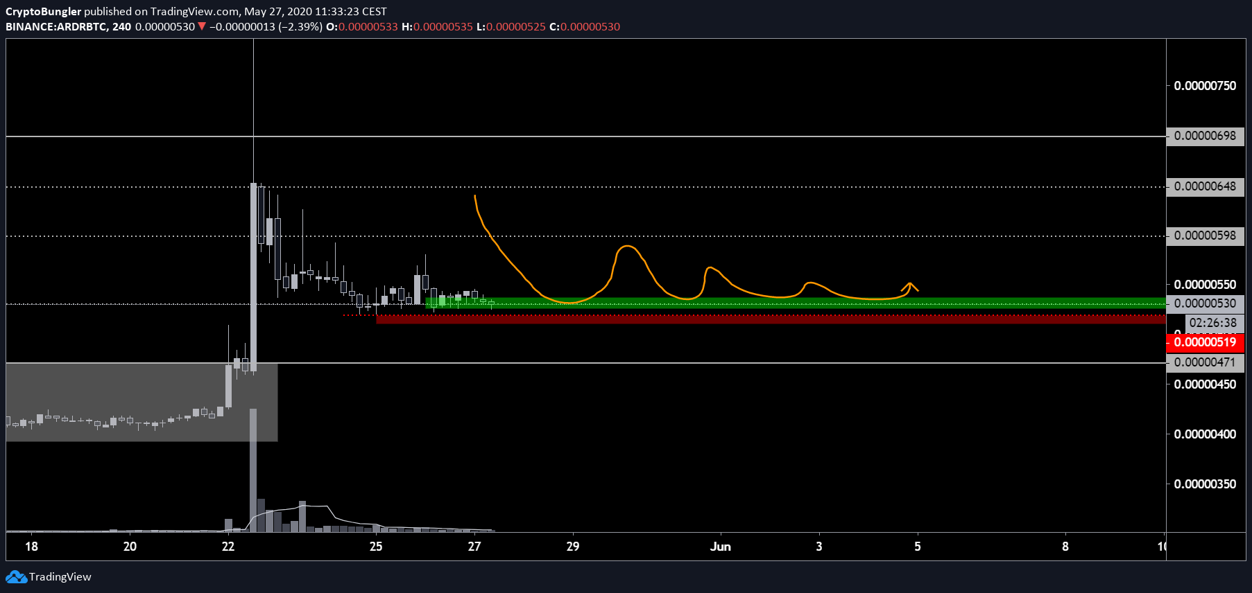  Chart Image