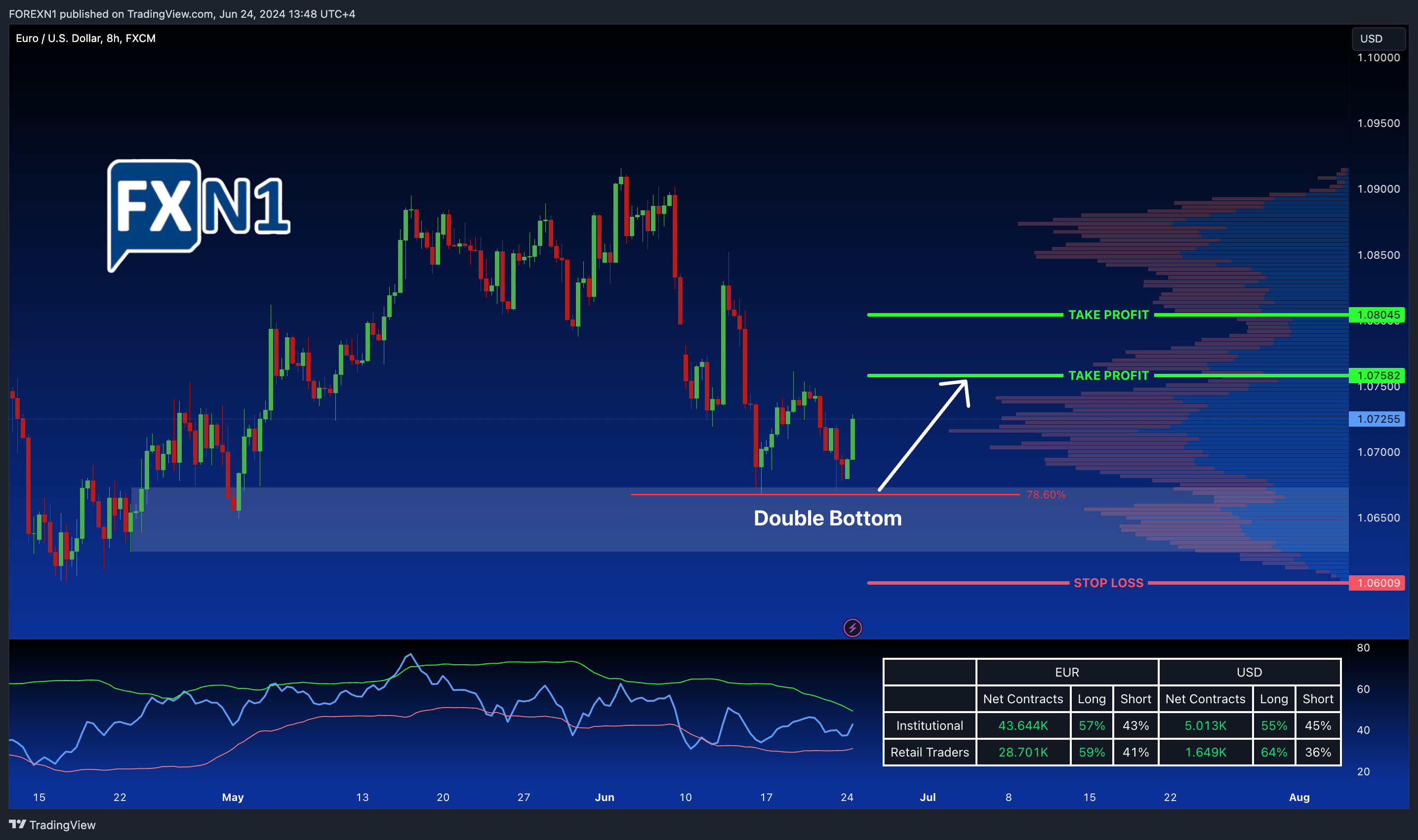 FX:EURUSD Chart Image by FOREXN1