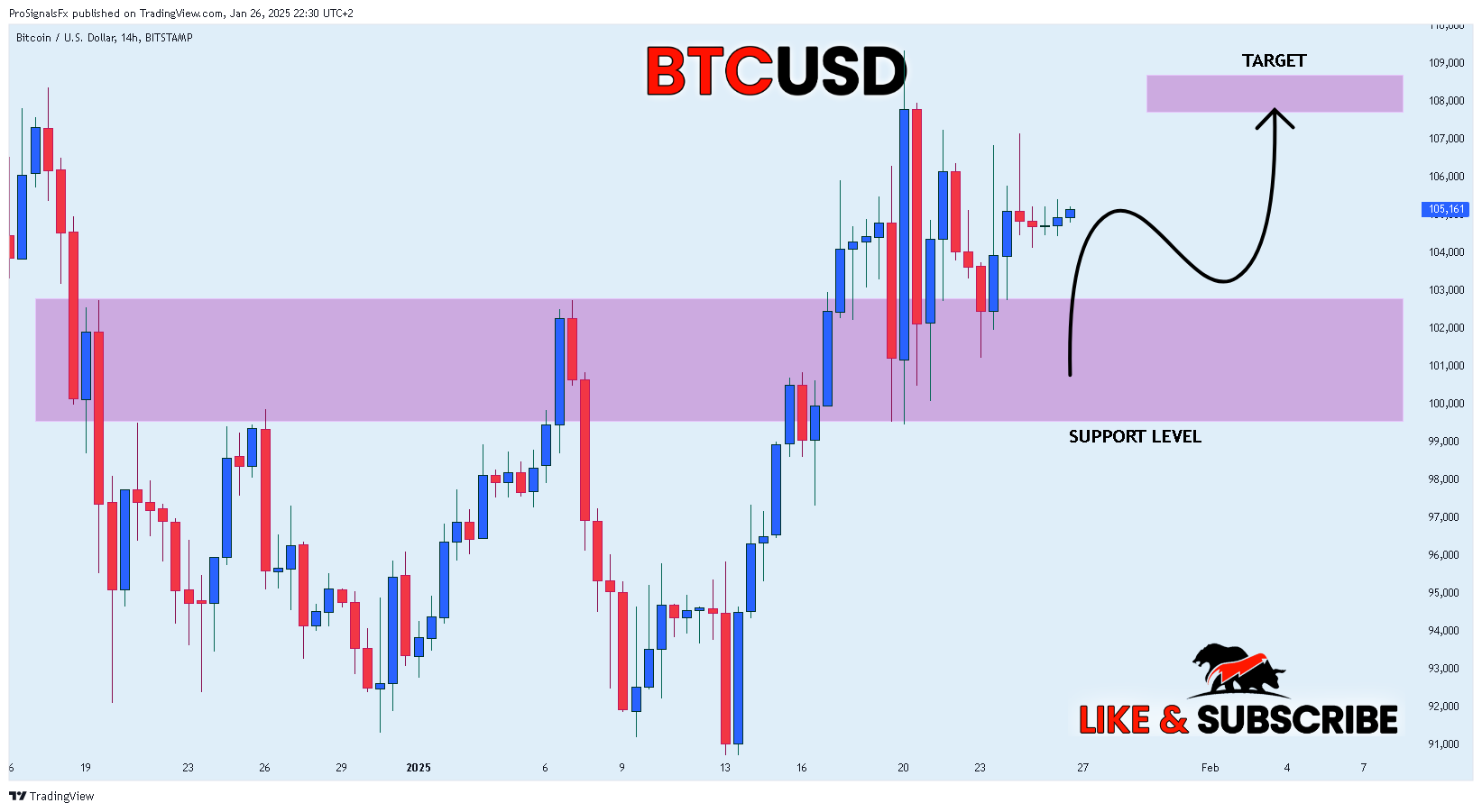 BITSTAMP:BTCUSD Chart Image by ProSignalsFx