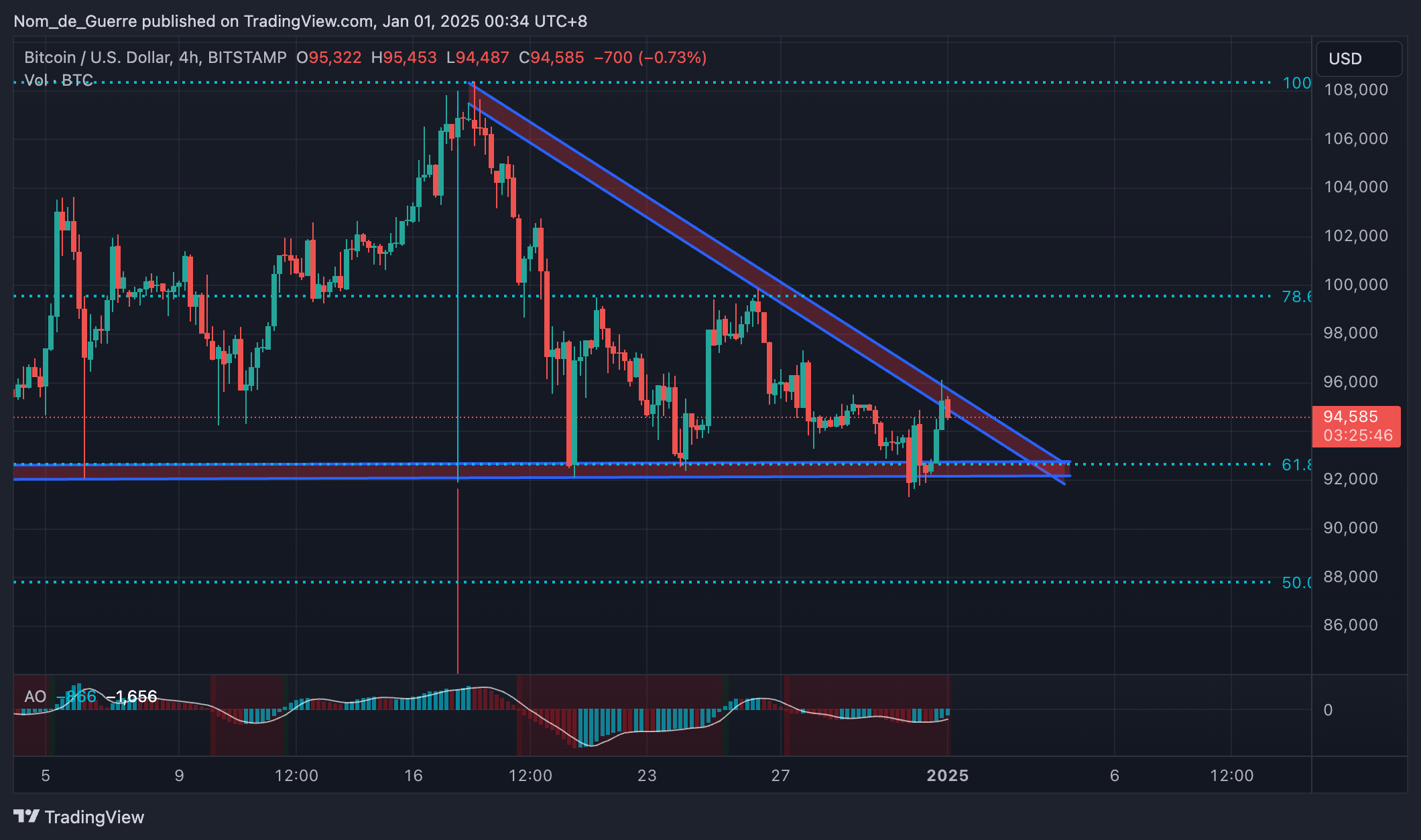 BITSTAMP:BTCUSD Chart Image by Nom_de_Guerre