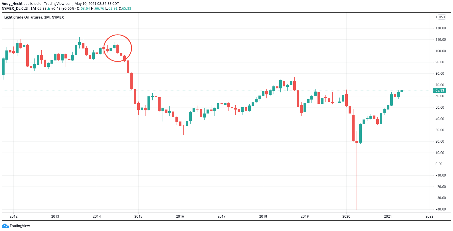  Chart Image