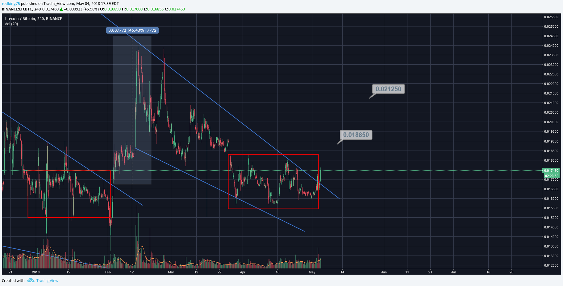  Chart Image