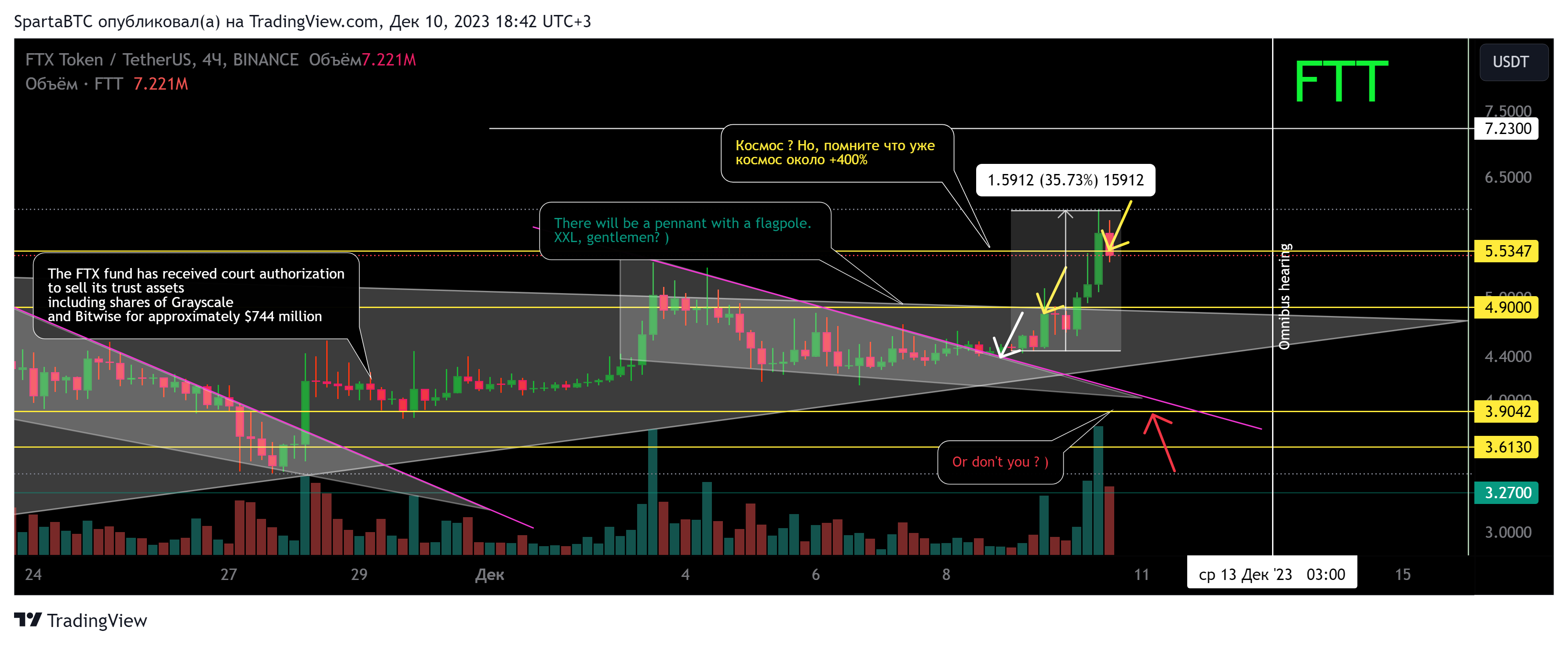 BINANCE:FTTUSDT Chart Image by SpartaBTC