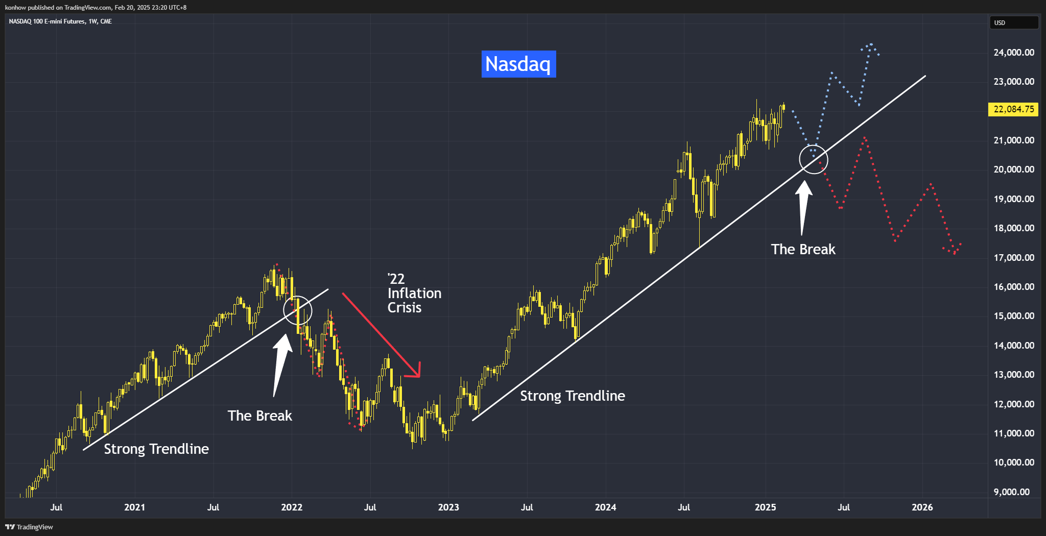 CME_MINI:NQ1! Chart Image by konhow