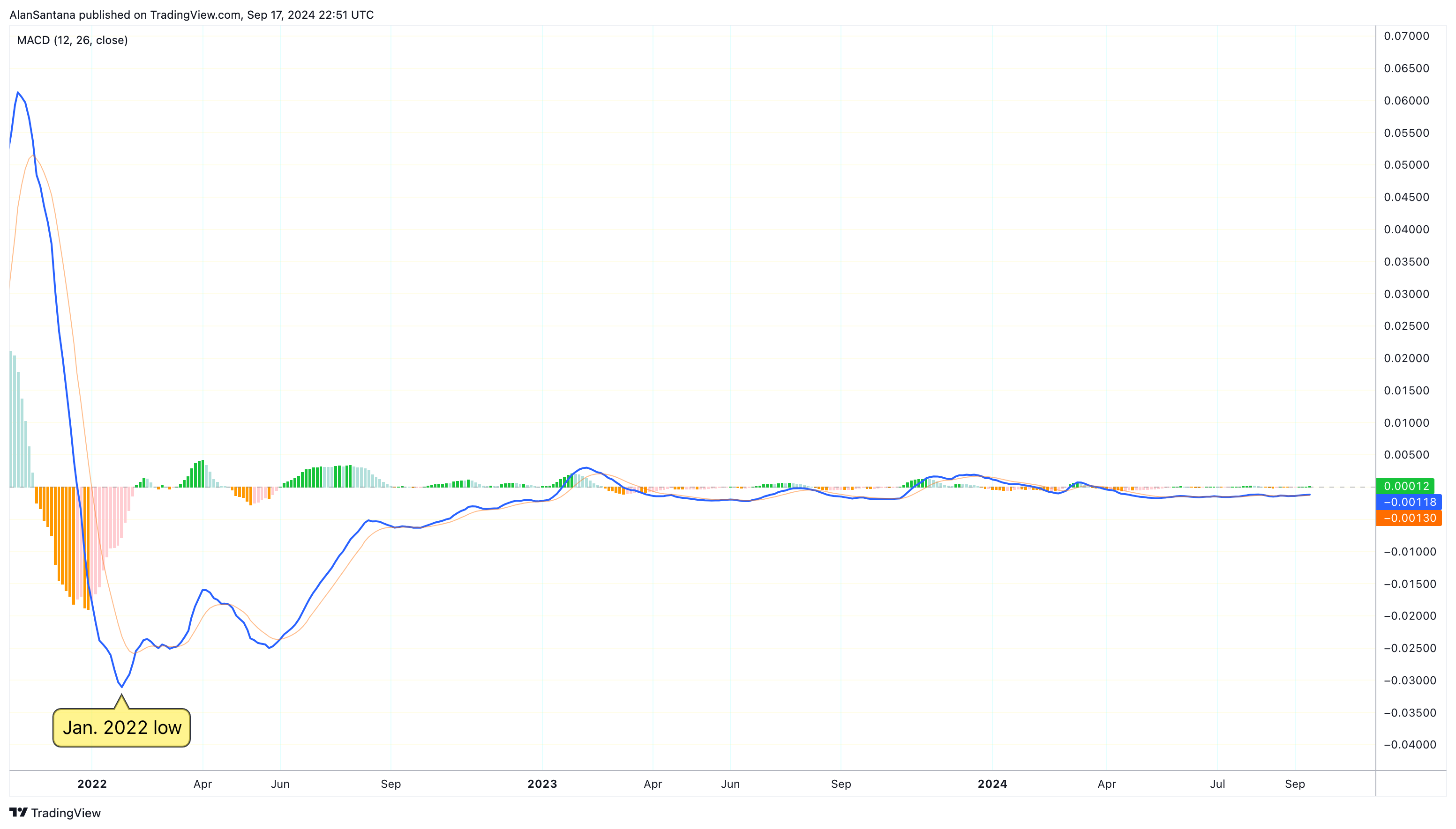 KUCOIN:XYMUSDT Chart Image by MasterAnanda