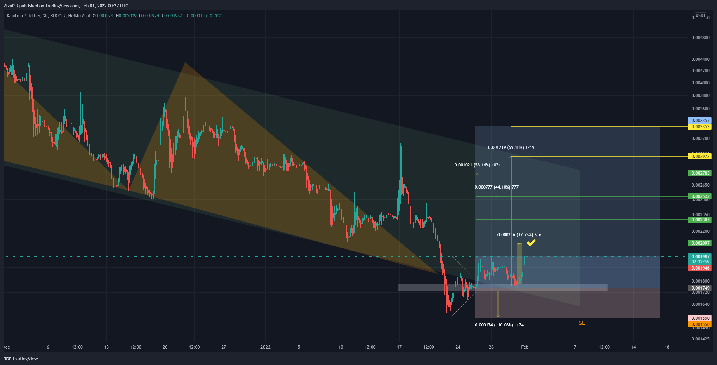 KUCOIN:KATUSDT Chart Image by Zivul33