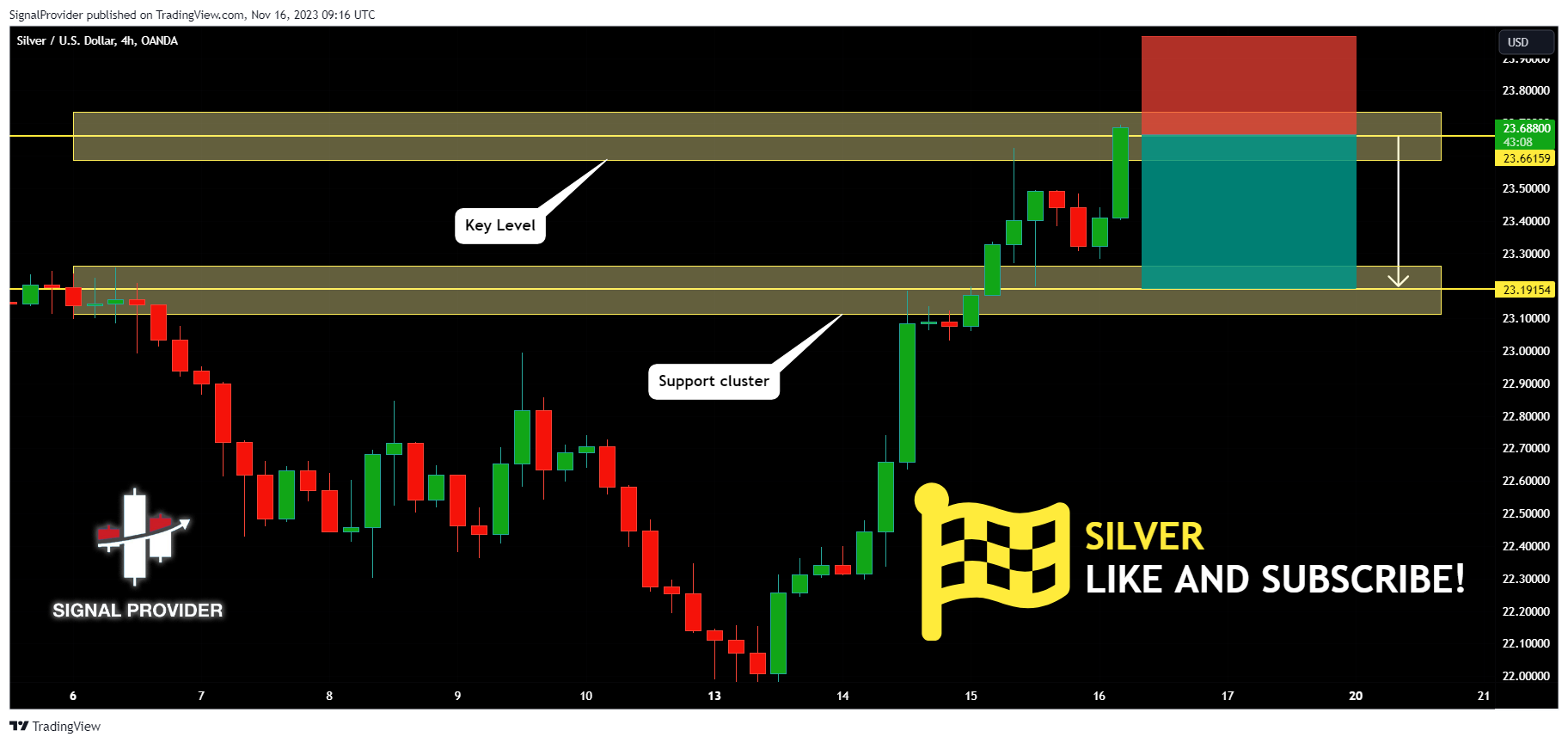 OANDA:XAGUSD Chart Image by SignalProvider