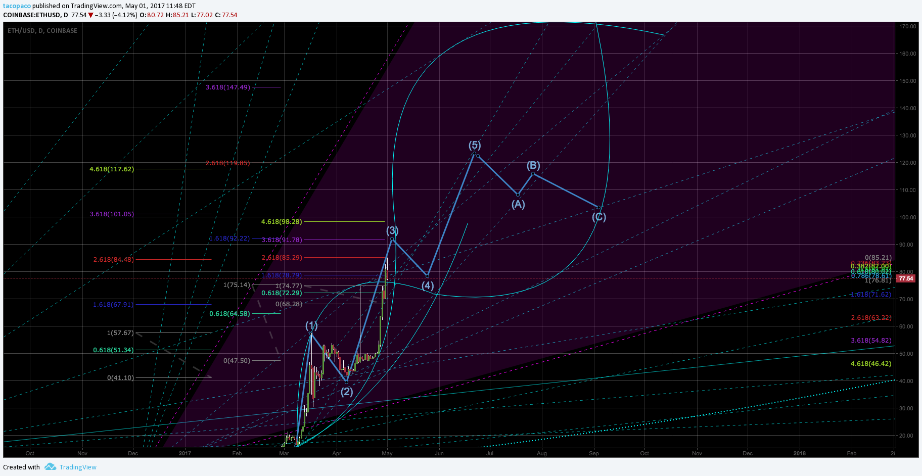  Chart Image