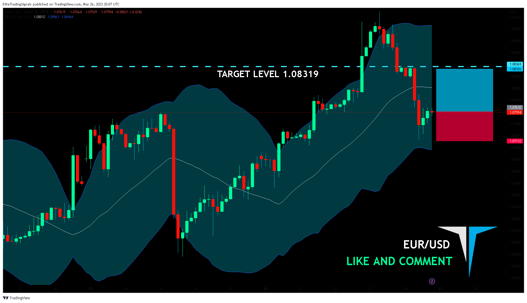FX:EURUSD Chart Image by EliteTradingSignals