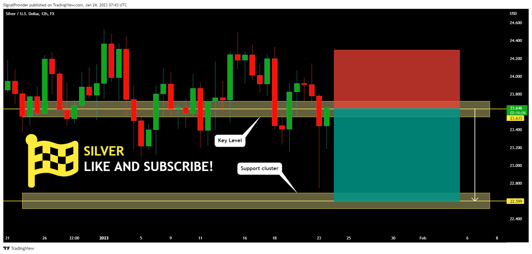 FX:XAGUSD Chart Image by SignalProvider