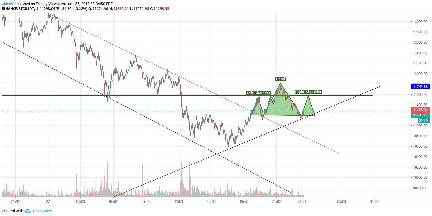  Chart Image