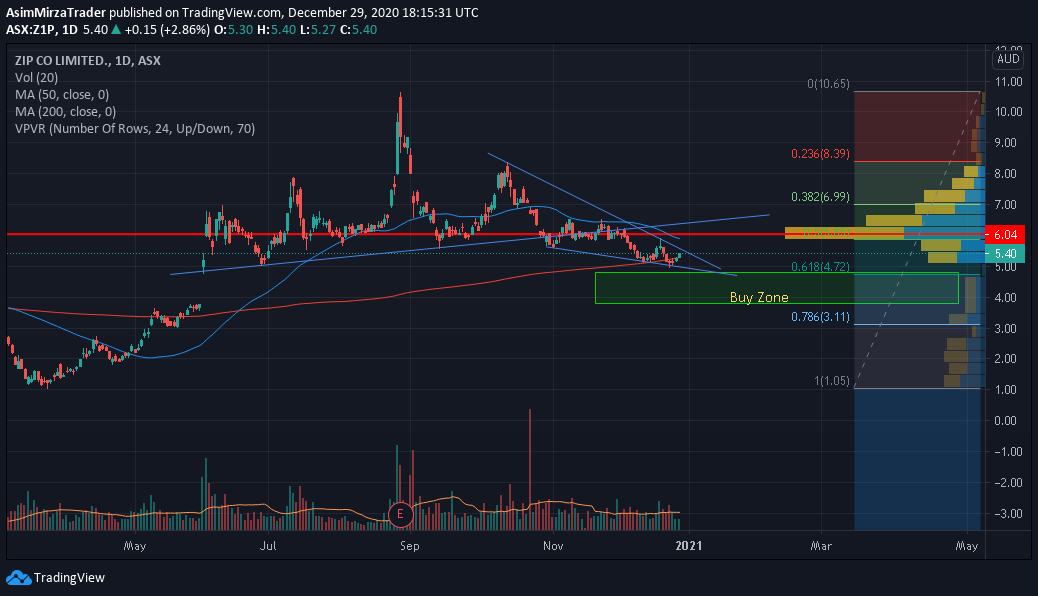  Chart Image