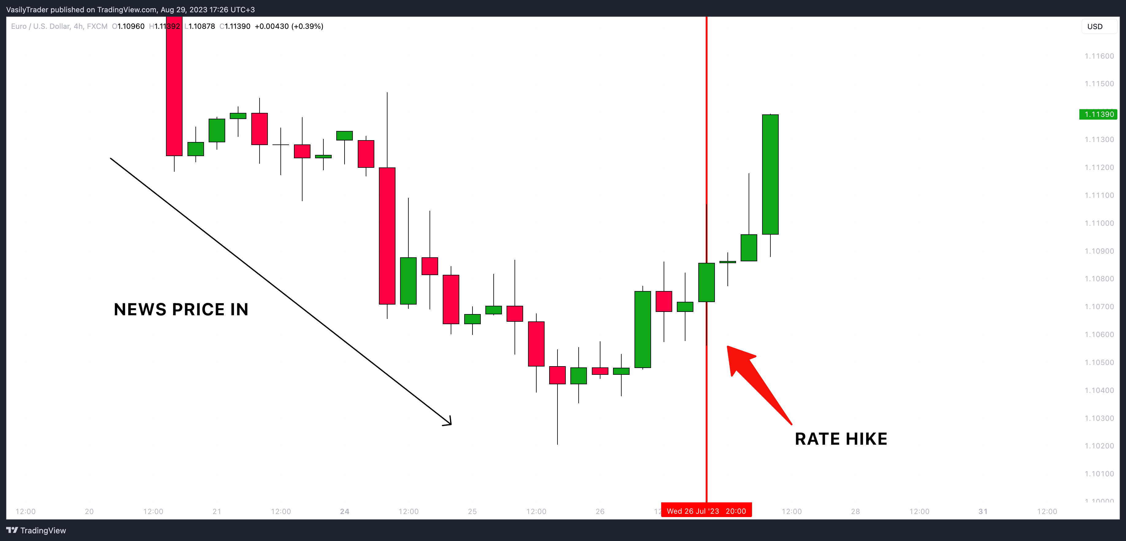 FX:EURUSD Chart Image by VasilyTrader