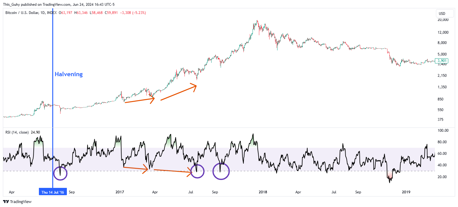 INDEX:BTCUSD Chart Image by This_Guhy
