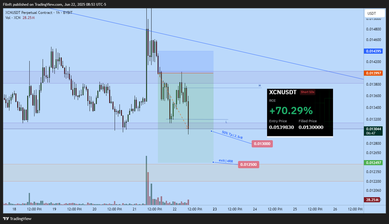 BYBIT:XCNUSDT.P Chart Image by Filnft