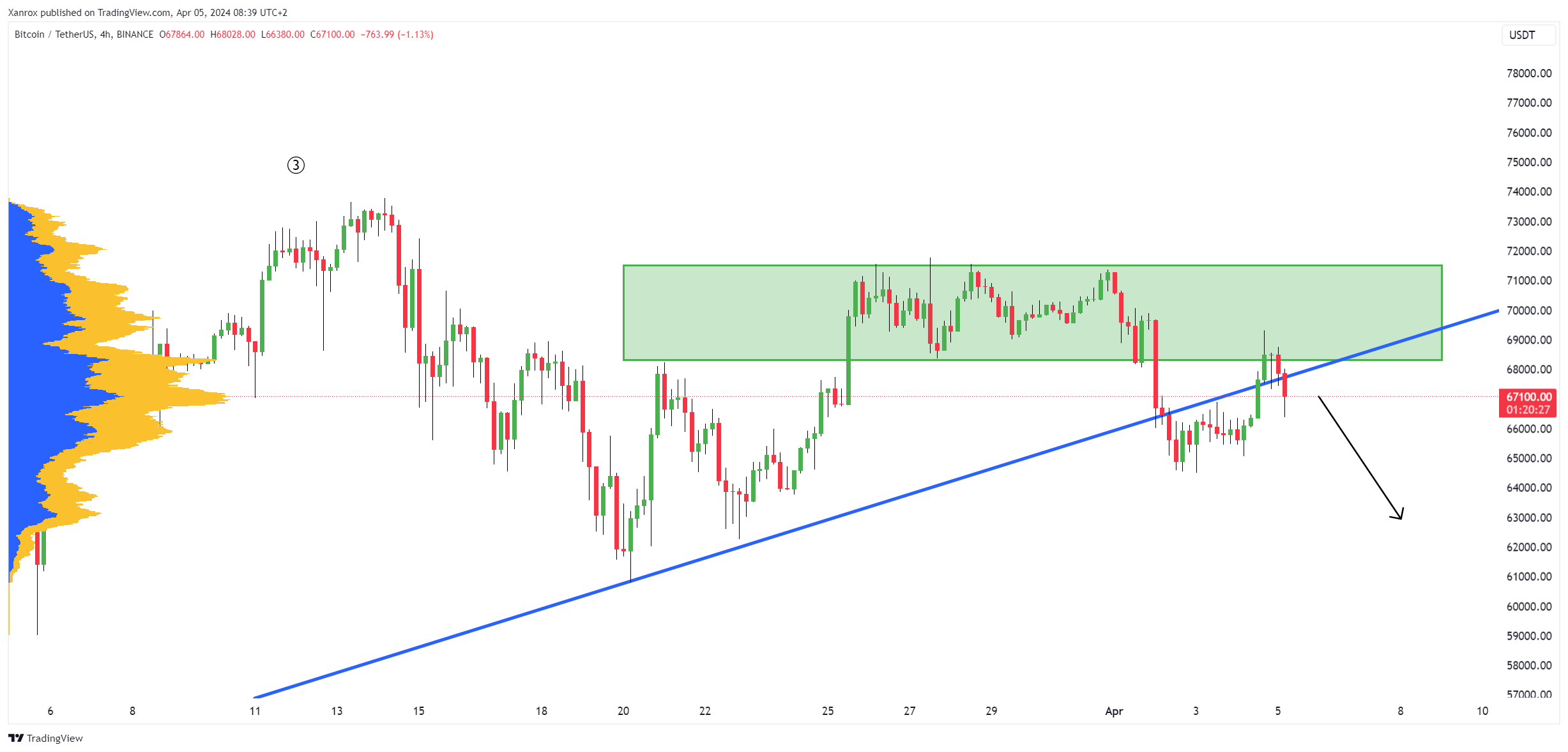 BINANCE:BTCUSDT Chart Image by Xanrox