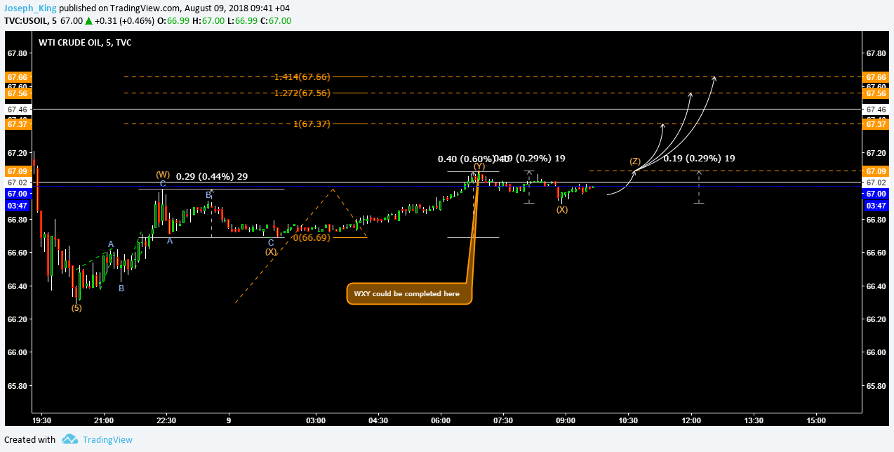  Chart Image