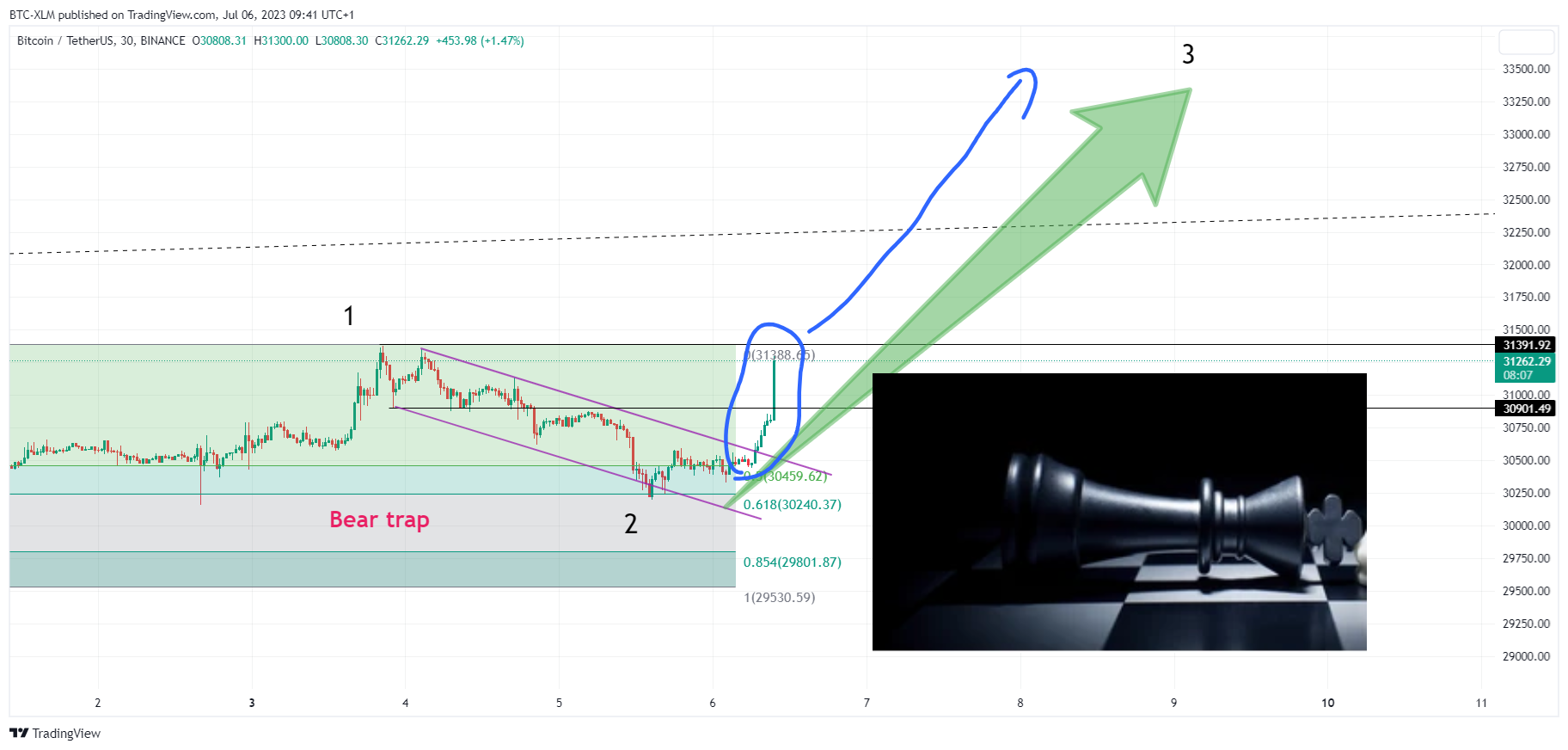 BINANCE:BTCUSDT Chart Image by BTC-XLM