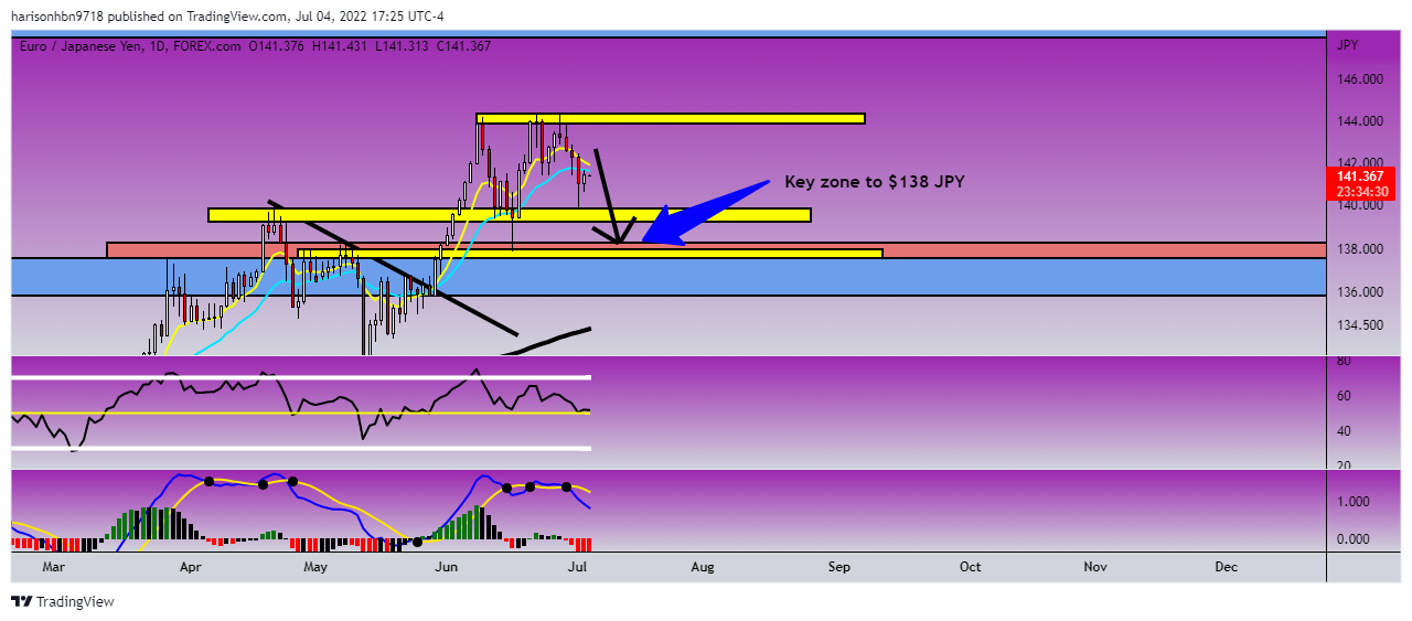 FOREXCOM:EURJPY Chart Image by harisonhbn9718