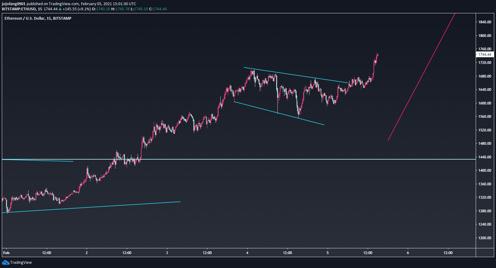 Chart Image