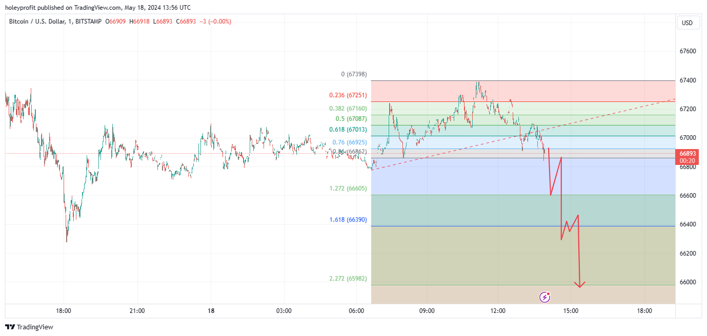 BITSTAMP:BTCUSD Chart Image by holeyprofit